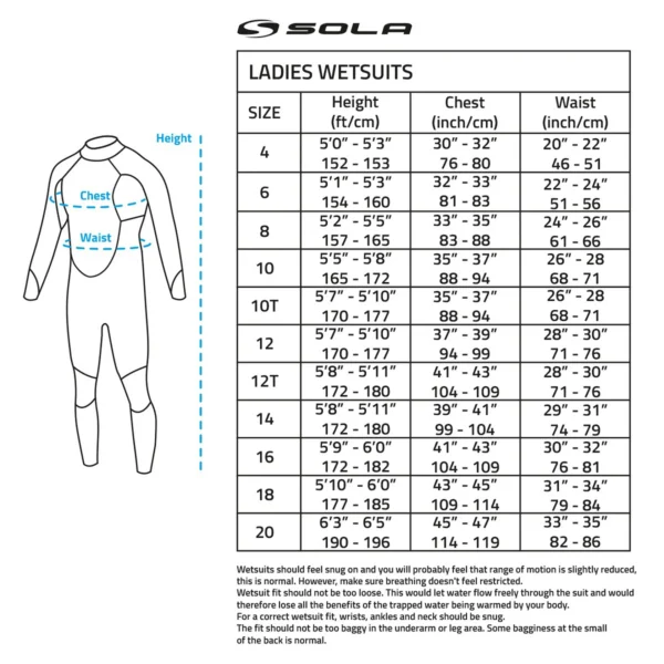 Sola / Ignite / 3-2mm / Back Zip / Navy - Image 3